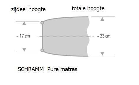 schramm pure matras 3 hardheden 1-2-3, tijk katoen, handgrepen, pocketveer, genopt met katoen,dealer theo bot slapen,slaapcomfort, matrashoogte, 17 cm. totale hoogte 23 cm